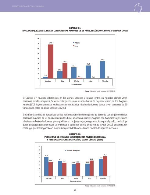 3 - ENVEJECIMIENTO Y VEJEZ EN COLOMBIA