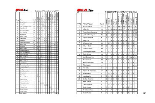 Livre MX-5 Cup.indd - Bonavolta, Claudio