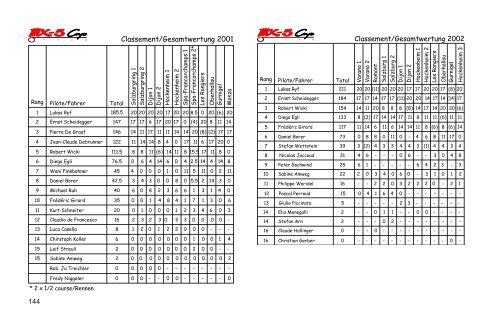 Livre MX-5 Cup.indd - Bonavolta, Claudio