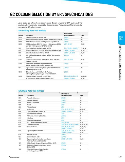 GC COLUMN SELECtiON By EPa SPECifiCatiONS