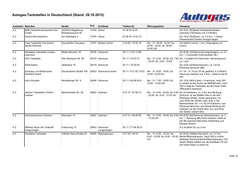 Autogas-Tankstellen in Deutschland (Stand: 09.10.2012)