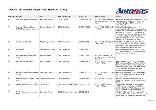 Autogas-Tankstellen in Deutschland (Stand: 09.10.2012)