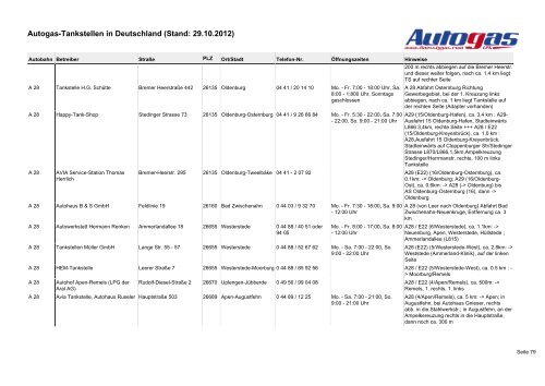 Autogas-Tankstellen in Deutschland (Stand: 09.10.2012)