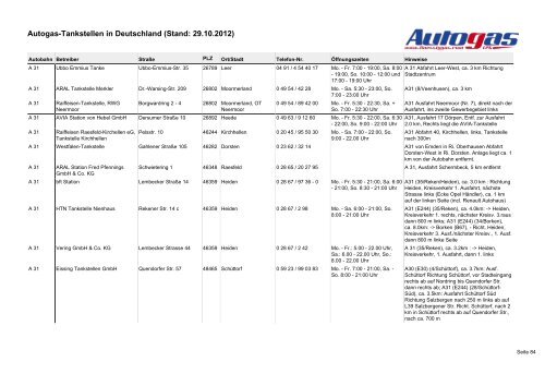 Autogas-Tankstellen in Deutschland (Stand: 09.10.2012)