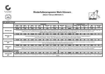 Rinderfutterprogramm Werk Könnern - deuka Deutsche Tiernahrung ...