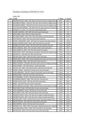 Resultados actualizados a 20/03/2013 Ã s 16:43 Leilao 145 Lote ...