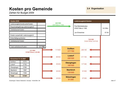 PrÃ¤sentation SON Gemeinden - SP Lostorf