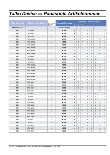 Umschlüsselungstabelle Taiko – Panasonic Relais (0,00MB)