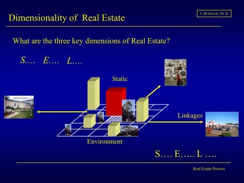 Lecture 1: Real Estate Process Overview - Dr. James R. DeLisle