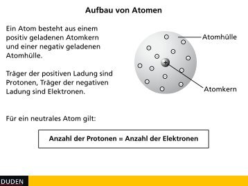 Aufbau von Atomen - Duden
