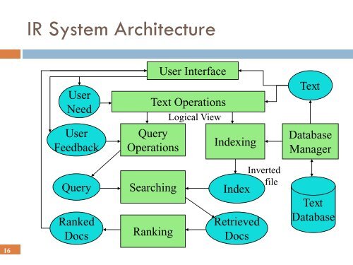 Information Extraction and Retrieval - IIIT Hyderabad