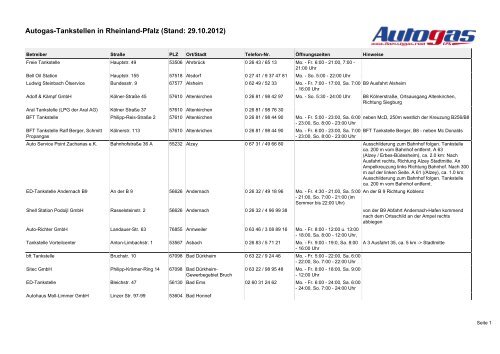 Autogas-Tankstellen in Rheinland-Pfalz (Stand: 09.10.2012)