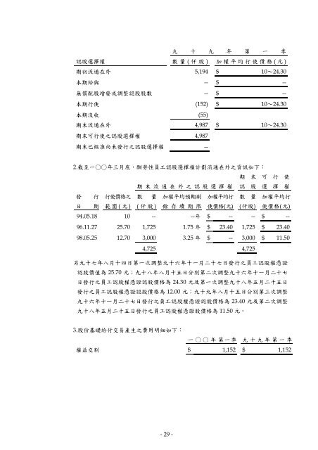 è¨ŠèˆŸç§‘æŠ€è‚¡ä»½æœ‰é™å…¬å¸è²¡å‹™å­£å ±è¡¨æš¨æœƒè¨ˆå¸«æ ¸é–±å ±å‘Š - Edimax