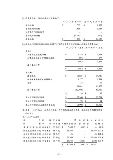 è¨ŠèˆŸç§‘æŠ€è‚¡ä»½æœ‰é™å…¬å¸è²¡å‹™å­£å ±è¡¨æš¨æœƒè¨ˆå¸«æ ¸é–±å ±å‘Š - Edimax