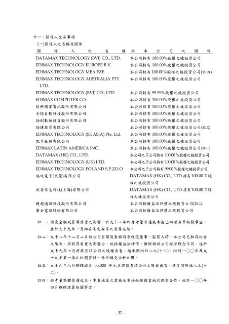 è¨ŠèˆŸç§‘æŠ€è‚¡ä»½æœ‰é™å…¬å¸è²¡å‹™å­£å ±è¡¨æš¨æœƒè¨ˆå¸«æ ¸é–±å ±å‘Š - Edimax