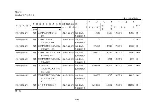 è¨ŠèˆŸç§‘æŠ€è‚¡ä»½æœ‰é™å…¬å¸è²¡å‹™å­£å ±è¡¨æš¨æœƒè¨ˆå¸«æ ¸é–±å ±å‘Š - Edimax