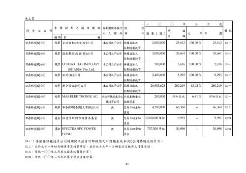 è¨ŠèˆŸç§‘æŠ€è‚¡ä»½æœ‰é™å…¬å¸è²¡å‹™å­£å ±è¡¨æš¨æœƒè¨ˆå¸«æ ¸é–±å ±å‘Š - Edimax