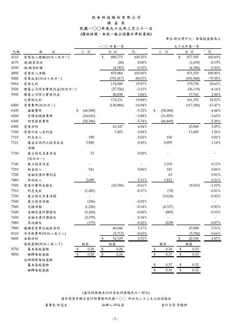 è¨ŠèˆŸç§‘æŠ€è‚¡ä»½æœ‰é™å…¬å¸è²¡å‹™å­£å ±è¡¨æš¨æœƒè¨ˆå¸«æ ¸é–±å ±å‘Š - Edimax