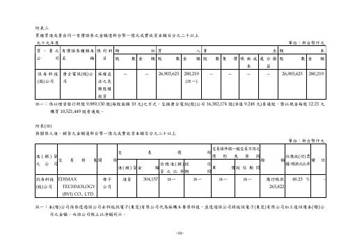 è¨ŠèˆŸç§‘æŠ€è‚¡ä»½æœ‰é™å…¬å¸è²¡å‹™å­£å ±è¡¨æš¨æœƒè¨ˆå¸«æ ¸é–±å ±å‘Š - Edimax