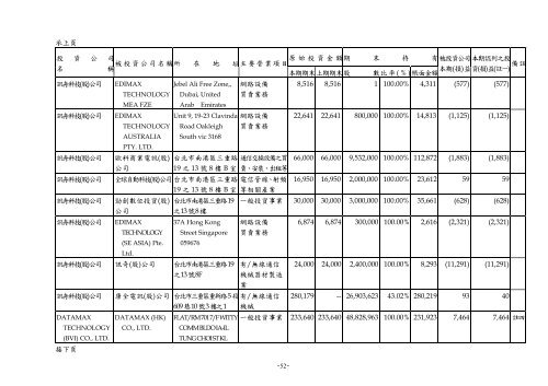 è¨ŠèˆŸç§‘æŠ€è‚¡ä»½æœ‰é™å…¬å¸è²¡å‹™å­£å ±è¡¨æš¨æœƒè¨ˆå¸«æ ¸é–±å ±å‘Š - Edimax