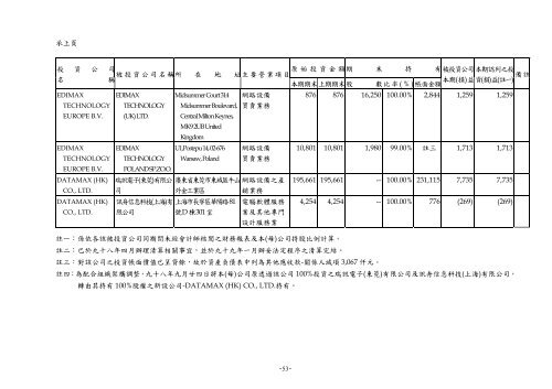 è¨ŠèˆŸç§‘æŠ€è‚¡ä»½æœ‰é™å…¬å¸è²¡å‹™å­£å ±è¡¨æš¨æœƒè¨ˆå¸«æ ¸é–±å ±å‘Š - Edimax