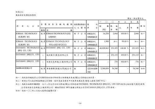 è¨ŠèˆŸç§‘æŠ€è‚¡ä»½æœ‰é™å…¬å¸è²¡å‹™å­£å ±è¡¨æš¨æœƒè¨ˆå¸«æ ¸é–±å ±å‘Š - Edimax