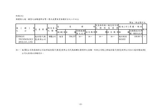 è¨ŠèˆŸç§‘æŠ€è‚¡ä»½æœ‰é™å…¬å¸è²¡å‹™å­£å ±è¡¨æš¨æœƒè¨ˆå¸«æ ¸é–±å ±å‘Š - Edimax