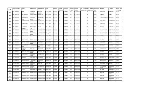 SC (R&O) - SSA Punjab