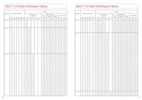 Multi Inverter Klima - Arçelik