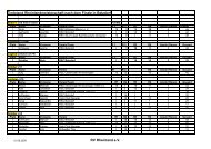 Endstand 2009(1) - RSC Obermosel - Wincheringen