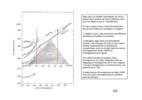 Effet de serre sur VÃ©nus, Mars et la Terre - Cesr