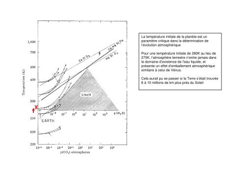 Effet de serre sur VÃ©nus, Mars et la Terre - Cesr