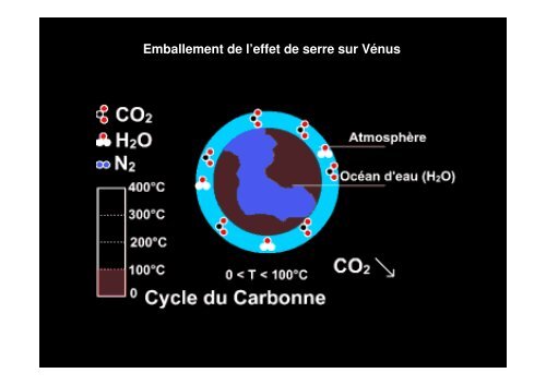 Effet de serre sur VÃ©nus, Mars et la Terre - Cesr