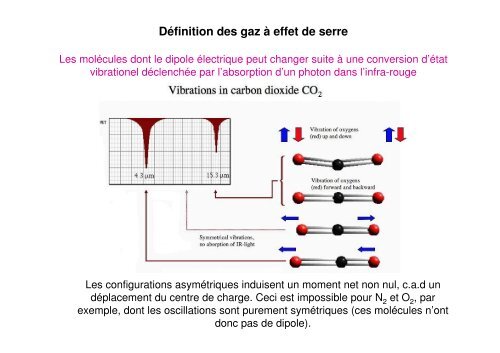 Effet de serre sur VÃ©nus, Mars et la Terre - Cesr