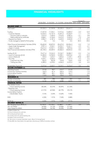 FINANCIAL HIGHLIGHTS - Gruppo Banca Carige