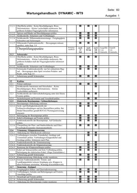 Wartungshandbuch DYNAMIC – WT 9 Ausgabe 2: vom 16 ... - Avionic