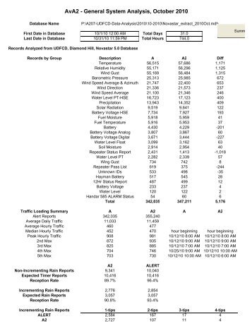 AvA2 - General System Analysis, October 2010