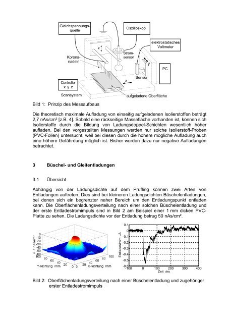 Die Untersuchung der Entladung elektrostatisch aufgeladener...