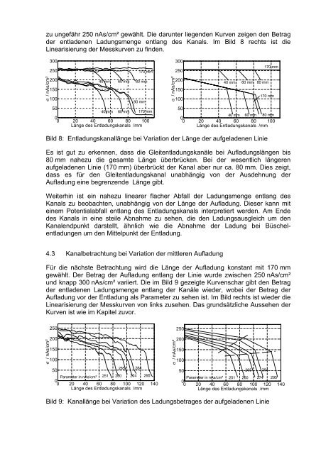 Die Untersuchung der Entladung elektrostatisch aufgeladener...