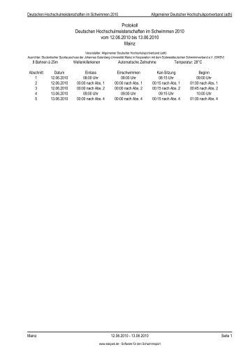 Kompaktes Protokoll - SÃ¼dwestdeutscher Schwimmverband