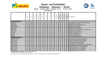 Könnern - Erfurt