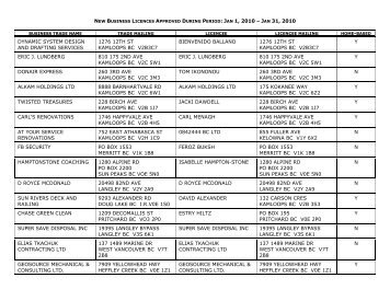 new business licences approved during period ... - City of Kamloops