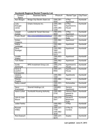 Rental Housing Property List - City of Humboldt