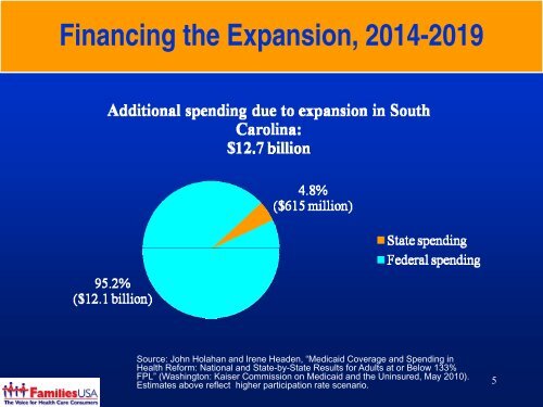 Medicaid & CHIP After Health Reform - South Carolina Institute of ...