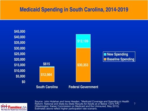 Medicaid & CHIP After Health Reform - South Carolina Institute of ...