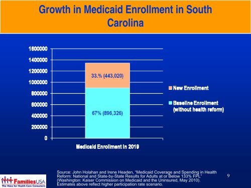 Medicaid & CHIP After Health Reform - South Carolina Institute of ...