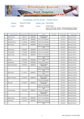 Candidate List For Exam - Center Wise