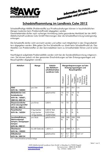 Termine und Standorte des Schadstoffmobils 2012 - AWG