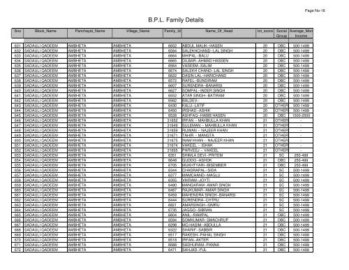 B.P.L. Family Details - Saharanpur