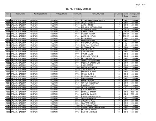 B.P.L. Family Details - Saharanpur